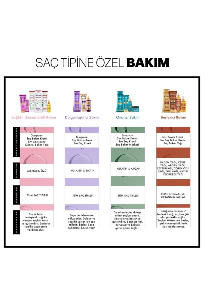 Restorex Besleyici Bakım Saç Kremi 250 Ml - 7 Besleyici Yağ