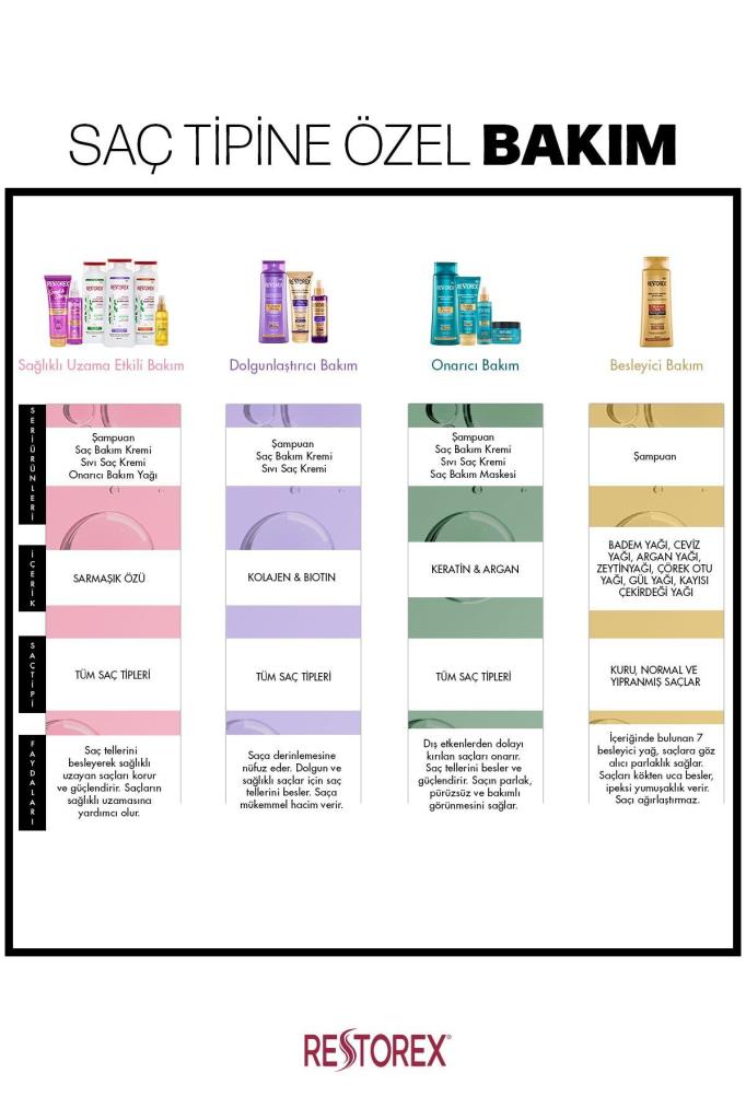 Restorex Keratin & Argan Onarıcı Sıvı Saç Bakım Kremi 200 Ml