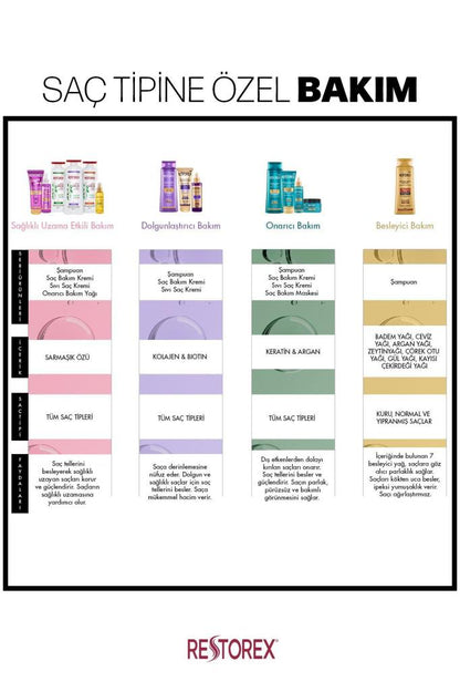 Restorex Keratin & Argan Onarıcı Sıvı Saç Bakım Kremi 200 Ml